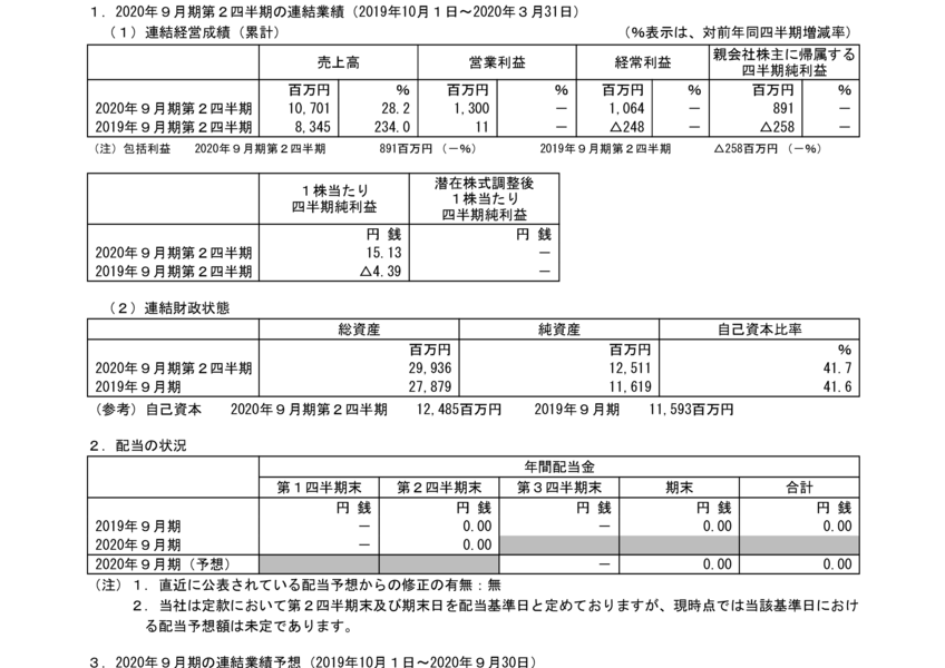 年9月期第2四半期決算短信 日本基準 連結 04 30 15 30提出 ナウティスニュース