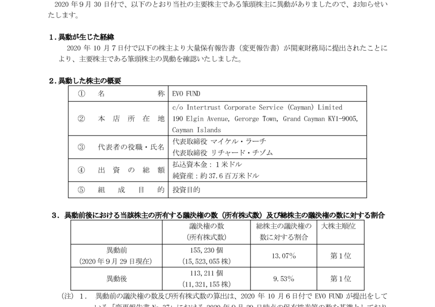 6628 オンキヨーホームエンターテイメント 主要株主である筆頭株主の異動に関するお知らせ 10 08 11 30提出