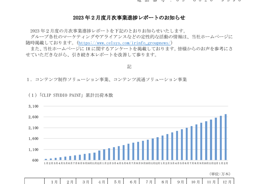 アートスパーク 3663 ショップ 株単