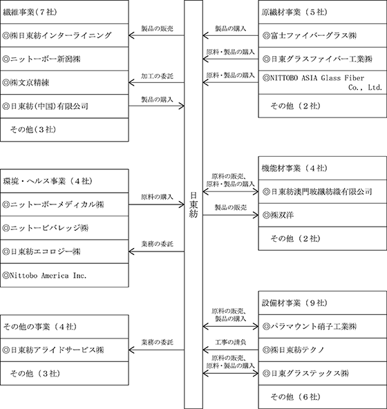 日東 人気 グラス テックス