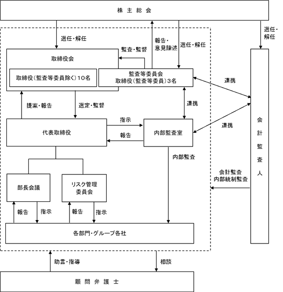 エスリード 人気 管理 役員