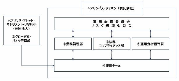 Bamワールド ボンド カレンシー ファンド 毎月決算型 投資リスク 有価証券報告書 内国投資信託受益証券 第46期 令和2年11月11日 令和3年5月10日 2021 08 10 9 20提出