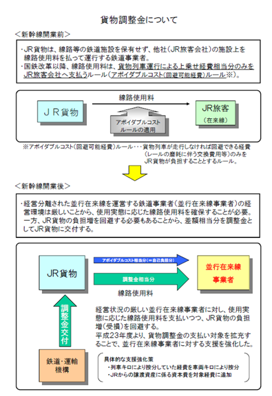 日本貨物鉄道 | 訂正有価証券届出書(通常方式) - 2022/03/11 12:13提出