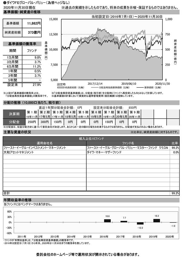 ダイワFEグローバル・バリュー(為替ヘッジあり⁄為替ヘッジなし) | 有価証券届出書(内国投資信託受益証券) - 2021/02/12 9:04提出