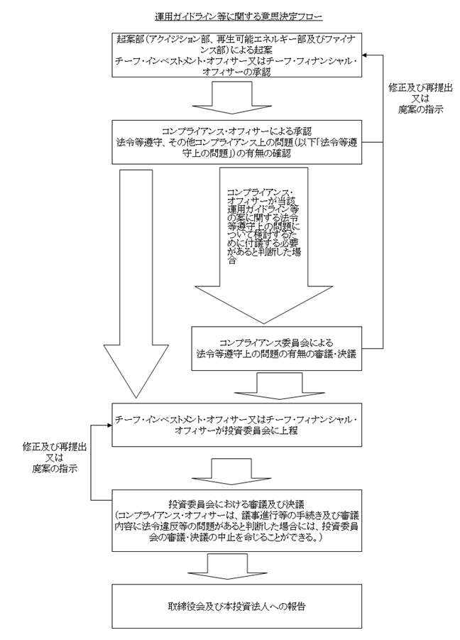 適切な出資単位の設定その他諸般の事情を勘定した結果 クリアランス