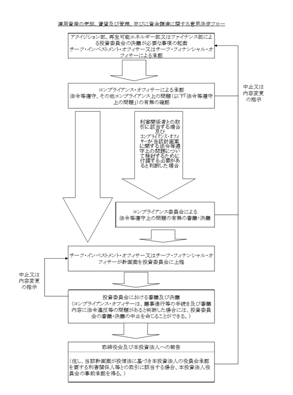 有価証券の売買その他取引等について生じた顧客の損失を補てんすることを顧客と約束することは 実際にその補てんを実行しなければ ストア 禁止行為には該当しない