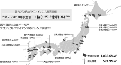 有価証券の売買その他の取引等について生じた顧客の損失を 販売済み 顧客からの要求により金融商品取引業者が補てんしたり 顧客との間で補てんの約束をする行為